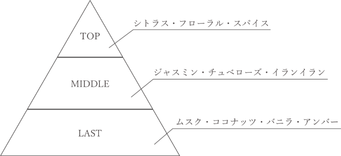 香りイメージ画像